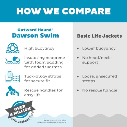 Outward Hound Dawson Swim Red Dog Life Jacket, Small - color: Red, size: Small (Chest Girth: 16"-20")