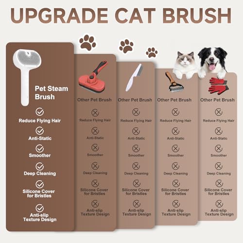 Pet Steam Brush for Dog & Cat - 3-in-1 Steam Grooming Brush for Shedding & Hair Removal - Pet comb leave-inserum with Mist for Long Haired Pets - Includes 2*Waterless Shampoo, Grey