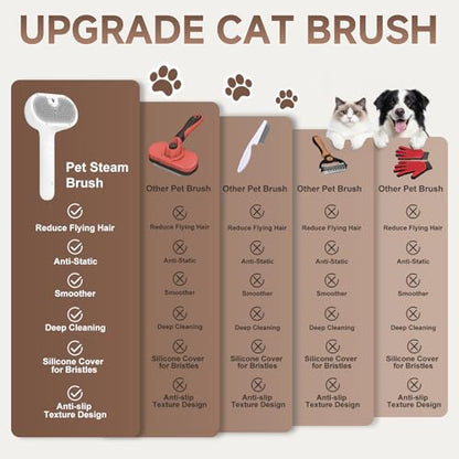 Pet Steam Brush for Dog & Cat - 3-in-1 Steam Grooming Brush for Shedding & Hair Removal - Pet comb leave-inserum with Mist for Long Haired Pets - Includes 2*Waterless Shampoo, Grey