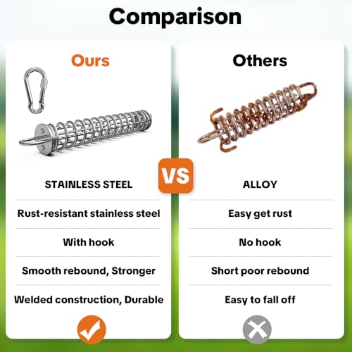 Dog Tie Out Spring, Heavy Duty Shock Absorber Spring for Tie Out Cable & Chain, Rustproof Stainless Steel Buffer, Dog Leash Shock Absorber (1 Spring) - size: 1 Spring