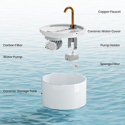 MISFANS Ceramic Cat Water Fountain - 2.1L/71oz - All-Ceramic Body & Pure Copper Water Spout - Non-Toxic - Automatic Pet Drinking Fountain Indoor with Ultra-Quiet Pump, and 3Pcs Filter & Sponge (White)