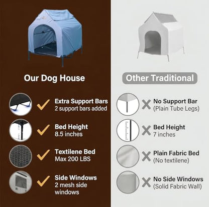 Outdoor Dog House with Roof Canopy Elevated Bed with Mesh Windows 41X24X17cm/5.7kg - Weatherproof Dog Shelter for Medium Breeds - Ideal Dog House Outdoor (Grey, Large)