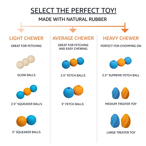 Amazon Basics Interactive Bouncy Supreme Durable Natural Rubber Dog Toy Balls, Easy to Clean, 2.5 inch, Blue, Orange, Pack of 3 - size: 2.5 inch, style: Supreme Balls (Pack of 3)