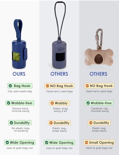 Gobeigo Dog Poop Bag Holder【Convenient Hook for Used Bags】【Silicone Strap Fits Any Leash】【Large Opening for Easy Dispensing】with 1 Roll Waste Bags (Blue) - color: Blue
