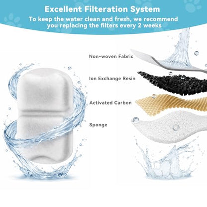 24+24+24 Pack Replacement Filters for oneisall 7L/230oz/1.8G Dog Fountains, 24 Filters + 24 Round Sponges + 24 Square Sponges Replacement Kit, 1-Year Supply