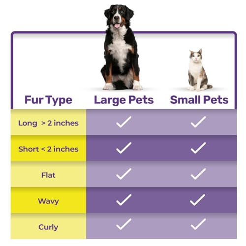 Hertzko Cat Dematting Tool Double Sided Dog and Cat Dematting Comb - for All Pets - Effortlessly Removes Tangles, Mats, and Loose Fur - Safe, Easy Grooming for Cats and Dogs