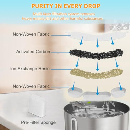 12 Pack Dog Water Replacement Filters Compatible with Smartoo 7L / 236oz / 1.8Gal Stainless Steel Dog Water Fountain, Pet Dog Fountain Filter Replacement,12 Filters + 12 Sponge