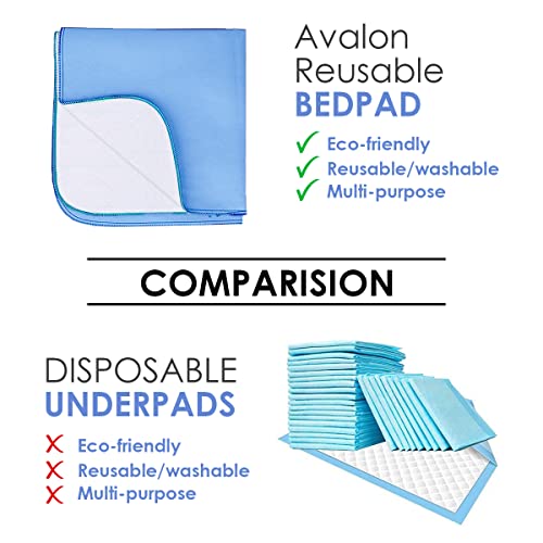Incontinence Bed Pads Washable Waterproof 34x52 Inches Pack of 1 - Washable Pee Pads for Beds for Incontinence Adults, Kids & Pets - Waterproof Pad, Reusable Bed & Underpads - size: 34x52 Inches - PK 1