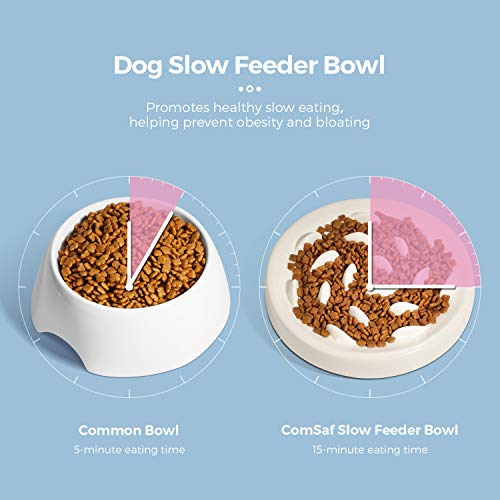 Slow Feeder Bowl for Cats and Small Dogs,Cilkus Fish Pool Design, Fun Interactive Bloat Stop Puzzle Feeder Bowl Healthy Eating Diet Made of Melamine Food Grade Material Dishwasher Safe (Black) - color: Black