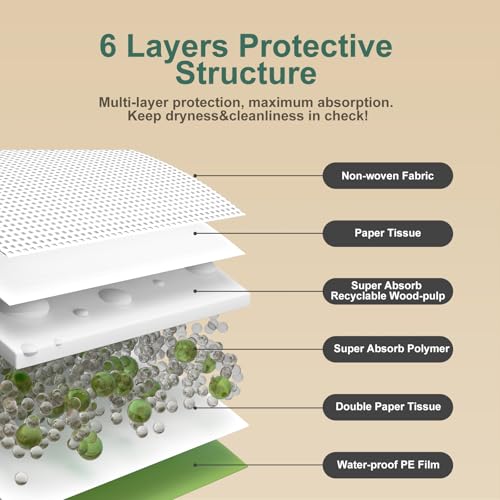Dog Pee Pads with Adhesive Strips 50Count, 19"X30" Extra Large Disposable Pee Pads for Dogs, Non-Slip Puppy Training Pads for Crate/Cage/Carrier - size: 19" x 30" (50 Ct)