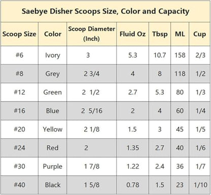 Saebye 2.7 OZ Scoop - #12 (1/3 Cup) - Disher, Ice Cream Soop, Cookie Scoop - Portion Control - 18/8 Stainless Steel, Green Handle, For Cookie, Ice Cream, Meatball, Muffin, Cupcake, Vegetable Salad - size: #12/ 2.7 oz