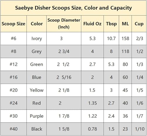 Saebye Portion Scoop - #20 (1.5 oz) - Disher, Cookie Scoop, Ice Cream Scoop - Portion Control - 18/8 Stainless Steel, Yellow Handle, For Cookie, Ice Cream, Meatball, Muffin, Cupcake, Protein Balls - size: #20/ 1.5 oz