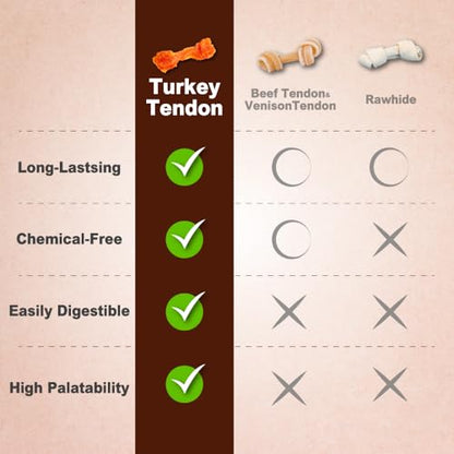 A Freschi srl Turkey Tendons for Dogs, USA-Sourced Human Grade, Rawhide-Free Long-Lasting Puppy Chews, All Natural Hypoallergenic Dog Treats for Small Breeds, 3.53 oz Pack Strips - size: 3.53 Ounce (Pack of 1)