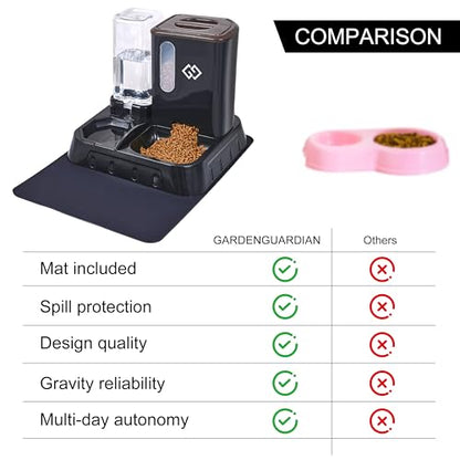 Gravity Cat Feeder & Automatic Water Dispenser – 3-in-1 Cat Feeding Station with Absorbent Feeding Mat, Spill-Proof Automatic Cat Feeder for Indoor Cats, Small Dogs & Multi-Pet Homes