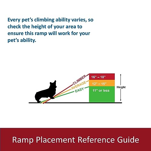 TRIXIE 39-in Pet Ramp, Portable Dog Ramp for Small Cars and Furniture, Non-Skid Surface, Black - color: Small Ramp
