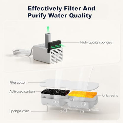 Cat Water Fountain Filter: 12 Pet Fountain Replacement Screen for Stainless Steel - 6 Carbon Filters & 6 Foam Filters - Suitable for Cat Water Fountain Stainless Steel S17