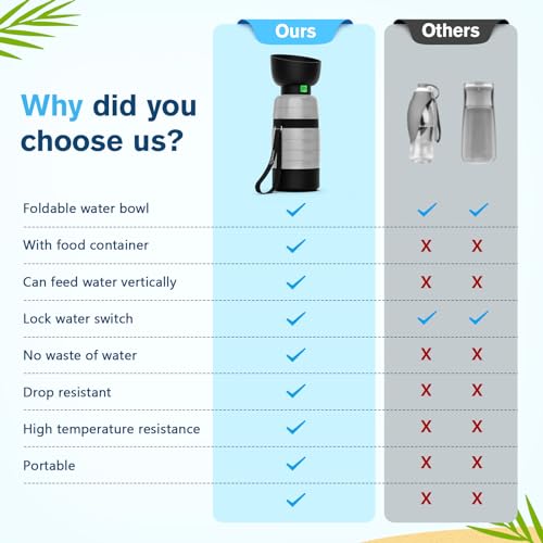 Pecute Upgraded 22 oz Dog Water Bottle with 5 oz Food Container, Portable Dog Travel Water Bottle Dispenser, Leakproof, BPA Free, Lightweight, Pet Water Bottle Bowl for Outdoor Walking Hiking Camping | Portable, Leakproof, includes Foldable Bowl, Lightwei