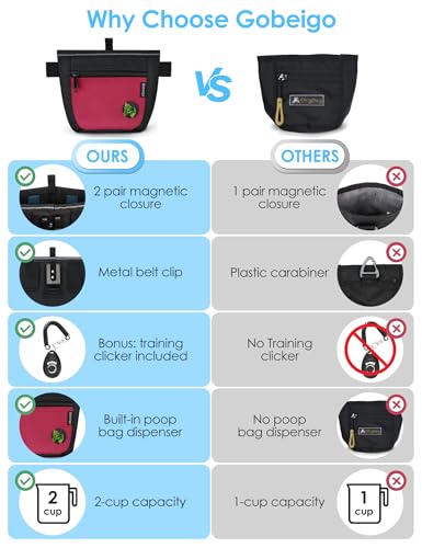 Gobeigo Dog Treat Pouch and Training Clicker, Upgrade Two Magnetic Closure to Prevent Spills, 2 Cup Treat Bag with Poop Bag Dispenser, Metal Clip Waist Belt Fanny Pack for Pet Walk (Black/Red) - color: G-Black/Red