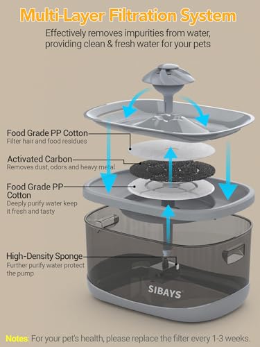 SIBAYS 9.5L Dog Water Fountain for Large Dogs, 2.5Gal Large Capacity Pet Water Fountain with 3 Flow Modes and LED Light, Automatic Ultra Quiet Dog Water Bowl Dispenser, Easy to Clean (FS82, Grey) - color: Grey