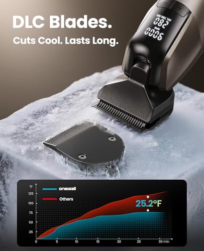 oneisall Dog Clippers for Grooming Thick Hair, Professional 9000RPM 5 Speed with 5 in 1 DLC Blade, 280min Cordless, Low Noise Dog Grooming Kit with 8 Metal Combs Carring Case for Dogs Cats Pet | 280Min Cordless. Low Noise. 5 in 1 DLC Blade.8 Metal Combs w