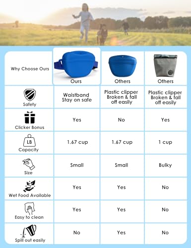 heouvo Dog Treat Pouch with Training Clicker, Upgrade Stronger Magnetic Closure to Avoid Spilling, 1.67 Cup Silicone Treat Bag Fanny Pack with Waist Belt for Pet Training Walking (Blue) - color: Blue
