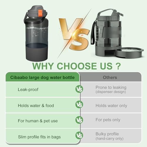Cibaabo 53oz Large Dog Water Bottle with Water & Food Bowl, 3-in-1 Portable Pet Feeding & Hydration Dispenser for Large Dogs & Humans, Leak-Proof Tritan Bottle for Hiking, Camping, Walking, Car Trips - color: White