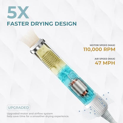 Portable Dog Dryer, High Velocity Pet Dryer with 0.6lb Ultra-Lightweight,3 Speeds & 4 Temp for All Breeds & Sizes, Dog Grooming Hair Dryer with 4 Nozzles & Slicker Brush,GFCI Plug,110000RPM