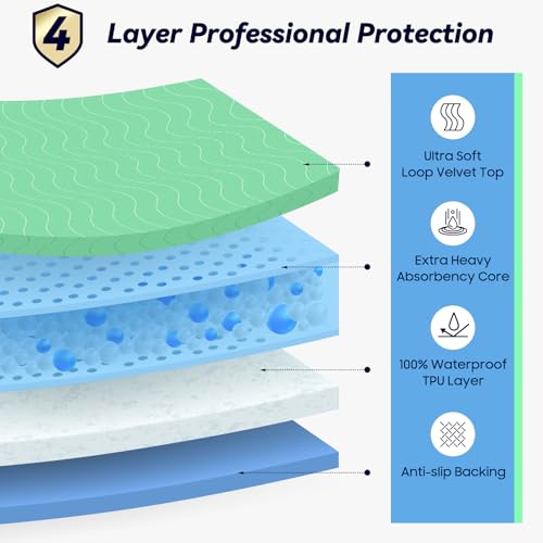 6 Pack 24” x 24” Extra Heavy Absorbency Washable Underpads, Waterproof Nursing Pads Incontinence Bed Pads, Reusable Washable Pee Pads for Dogs, Diaper Changing & Adults, Washable Puppy Pads - size: 6 Pack - 24" x 24"