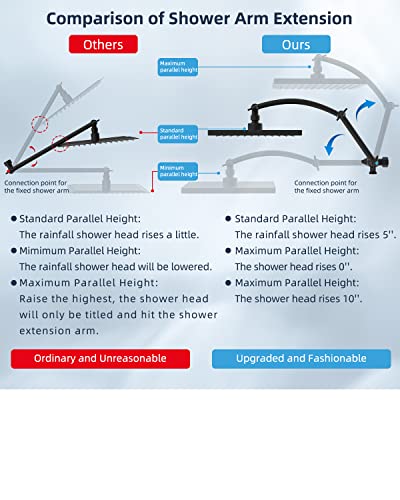 Hibbent Thickness 10'' Rain Shower Head, High Pressure Handheld Spray, Showerhead Combo with 16'' Adjustable Arc Shower Extension Arm, 7 Settings, 71'' Hose, Adhesive Shower Holder, Matte Black