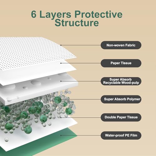 Gardner Pet Dog Pee Pads Extra Large 22"x37", 30 Count, Puppy Pee Pads with Adhesive Sticky Tape, Leak Prevention Disposable Training Bed Pads for Doggie, Cat, Rabbit, Suitable for Crate/Cage - size: 22" x 37" (30 Ct)