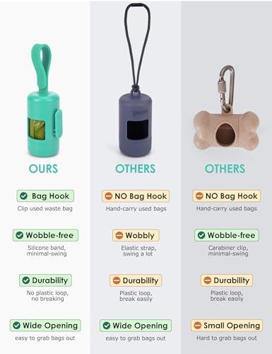 Gobeigo Dog Poop Bag Holder【Convenient Hook for Used Bags】【Silicone Strap Fits Any Leash】【Large Opening for Easy Dispensing】with 1 Roll Waste Bags (Turquoise) - color: Turquoise