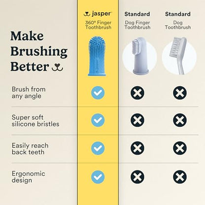 Jasper Dog Toothbrush, 360 Dog Tooth Brushing Kit, Finger Toothbrush, Cat Tooth Brush, Teeth Cleaning, Pet Tooth Brush for Small & Large Pets, Pet Toothpaste Not Included, 2-Pack Blue - color: Blue (2-pack)