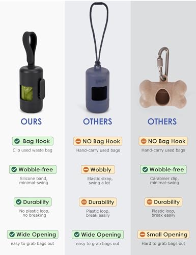 Gobeigo Dog Poop Bag Holder【Convenient Hook for Used Bags】【Silicone Strap Fits Any Leash】【Large Opening for Easy Dispensing】with 1 Roll Waste Bags (Black) - color: Black