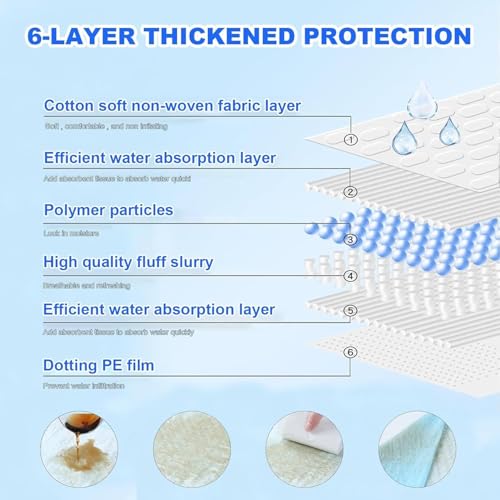 XXXXL Puppy Pee Pads 31"x47" 100 Count, Extra Large for Dogs, Leak-Proof & Super Absorbent, Thicken Disposable Potty Training Pads for Cats Rabbits - size: 31"x47" 100 Count