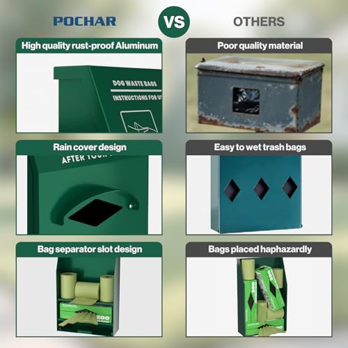 POCHAR Aluminum Outdoor Dog Bag Dispenser with Pick Up Sign for Pet Waste | Rust-Proof Wall-Mounted Poop Bag Dispenser for Dog Waste, Includes Lock & Mounting Hardware - style: ‎Dispenser with Sign