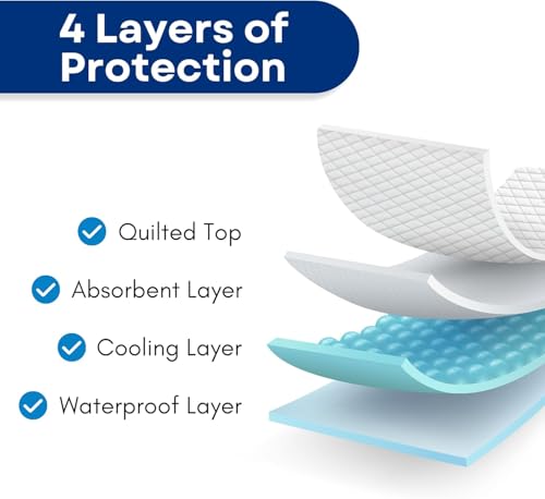 RMS Ultra Soft 4-Layer Washable and Reusable Incontinence Bed Pad - Waterproof Bed Pads, 34"X36" with Two 18" Flaps - size: 34 x 36 Inch with Flap