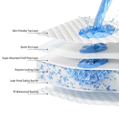 Dog Pee Pads 50 Count, 28'' x 34'' Puppy Pads with Leak-Proof Quick-Dry Design, Pet Training Pads for Potty Training Strong Absorbency