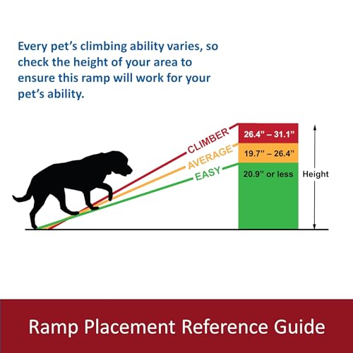 Trixie Telescoping Dog Ramp, Silver/Black | Adjustable Lengths, Made of Lightweight Aluminium, Ideal for Cars and SUVs, Easily Adjustable - color: Telescope Ramp