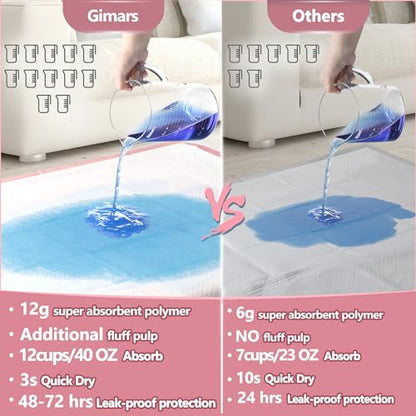Gimars XL 6-Layer Ultra Absorbent 1200ml 48-Hour Leak-Proof Dog Pee Pads, Quick Dry Extra Large Puppy Pads for Puppy Training, Senior & Incontinent Dogs, Cats, Overnight Use, 30"x36", 50 Count Pink - size: 30"x36" 50 Counts Pink
