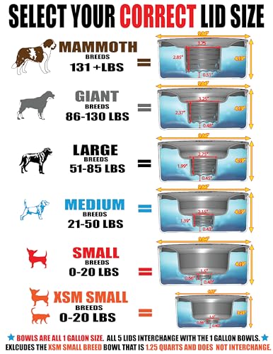 Slopper Stopper Tritan Plastic Dripless Water Bowl with Lid – Holds 1 Gal, Reduces Spills & Trails Up to 85%+, Water Bowl for Mammoth Breed Dogs (131+ lbs), The Original Slobber Stopper - size: 131-200 Lbs Mammoth, style: Tritan Plastic