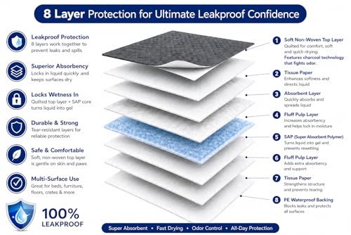 8 Layer Pet Training Pads | Ultra-Absorbent with Activated Carbon / Charcoal Technology | Pee Pads | Max Absorbency for Any Pets | Leak Prevention | Fragrance-Free | Unscented | Attractant | 40 Count