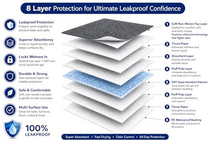 8 Layer Pet Training Pads | Ultra-Absorbent with Activated Carbon / Charcoal Technology | Pee Pads | Max Absorbency for Any Pets | Leak Prevention | Fragrance-Free | Unscented | Attractant | 40 Count