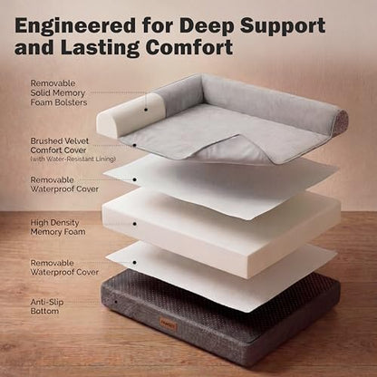 Pawfect Orthopedic Dog Bed for Small, Medium & Large Dogs, Memory Foam Pet Bed with 3 Waterproof Covers, Washable Removable Velvet Cover, Supportive Bolsters, Non-Slip Base (Medium: 32.5"x24.5"x7.5")