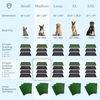 Artificial Grass Puppy Pee Pad for Dogs and Small Pets - 20x25 Reusable 4-Layer Training Potty Pad with Tray - Dog House and Pet Supplies by PETMAKER - size: Medium 4-Layer System