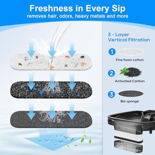 8pc Cat Water Fountain Filter Compatible with MAILOFY WF220 Model | 75oz/2.2L Dog Fountain Filters Compatible with MAILOFY Replacement Filters, Dog Water Bowl Filter Fit for Pet Water Dispenser