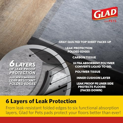 Glad for Pets Activated Carbon Dog Training Pads with Anti-Microbial Technology, Odor Eliminator Pee Mats for Dogs, 6-Layer Leak-Proof Heavy Duty Indoor Puppy Potty Pads, 23 x 23 Inches, 30 Count - size: 30 Count (Pack of 1)