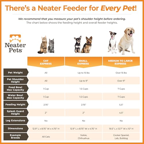 Neater Feeder Express Mess Proof Dog Bowls Elevated for Small Breeds Under 15 Lb, Made in USA, No Spill Raised Dog Food Bowl Stand, Stainless Steel Food and Water Bowl Set, Feeding Station, Almond - color: Almond, size: Small w/ Standard Bowls
