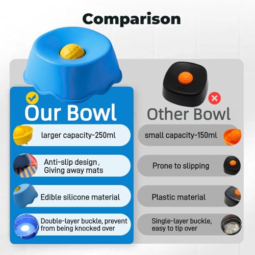 Slow Feeder Dog Bowl for Liquid with Built-in Ball,250ml Non-Slip for Bone Broth & Yogurt,Prevents Wet Chin,Anxiety Relief & Mental Stimulation,Food-Grade Easy Clean Enrichment Toy for All Breeds