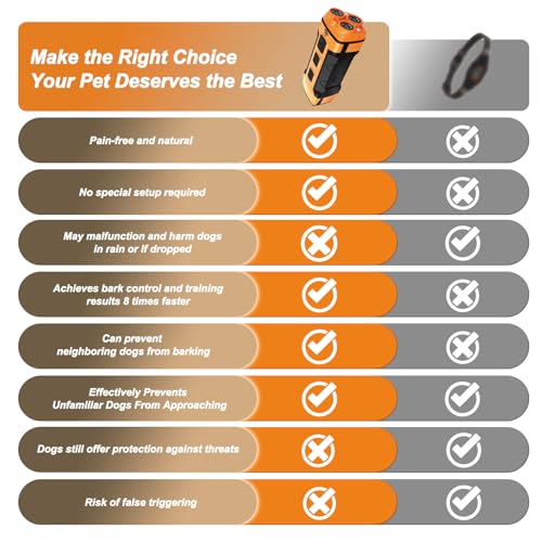 Dog Bark Deterrent Devices, Anti Barking Device for Dogs ultrasonic Stopper Control Device 50 Ft Correct Your Dog's Bad Behavior Better Than Shock Collars (YELLOW-5431)