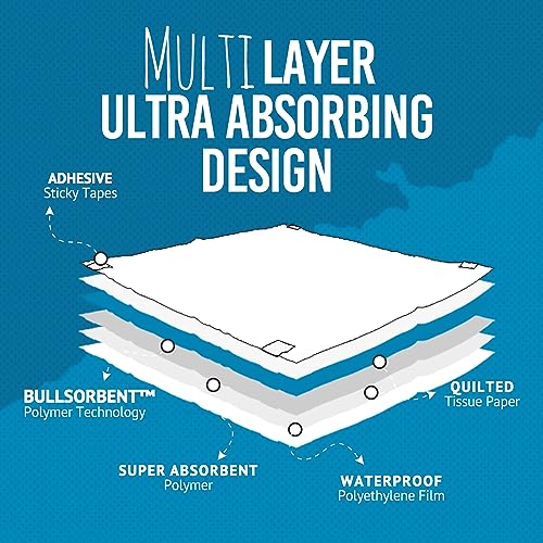 Bulldogology Puppy Pee Pads XXL with Adhesive Sticky Tape - Extra Large Dog Training Wee Pads (30x30) 6 Layers with Extra Quick Dry Bullsorbent Polymer Tech (30-Count, White) - size: 30-Count (30x30)